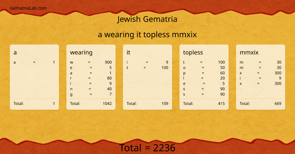 a wearing it topless mmxix in jewish Gematria